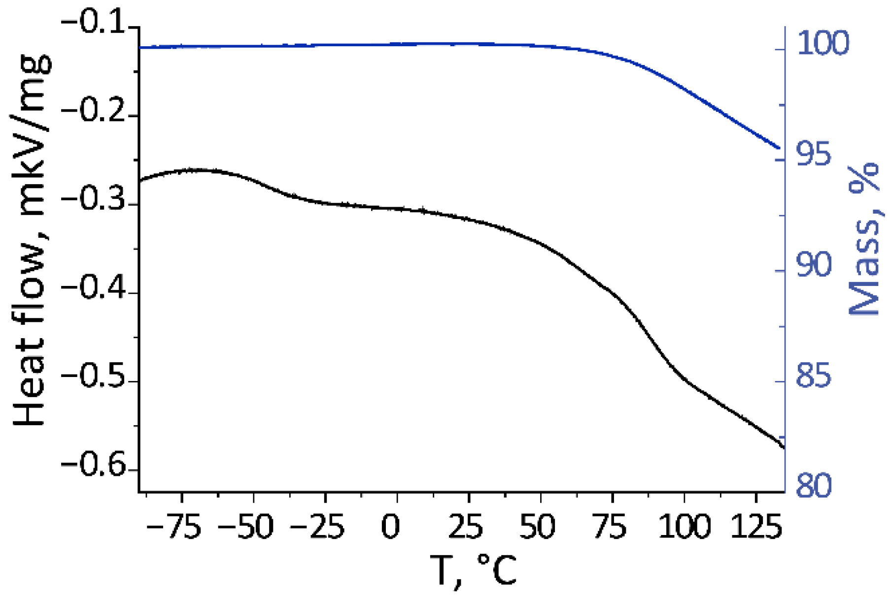 Batteries 08 00162 g007