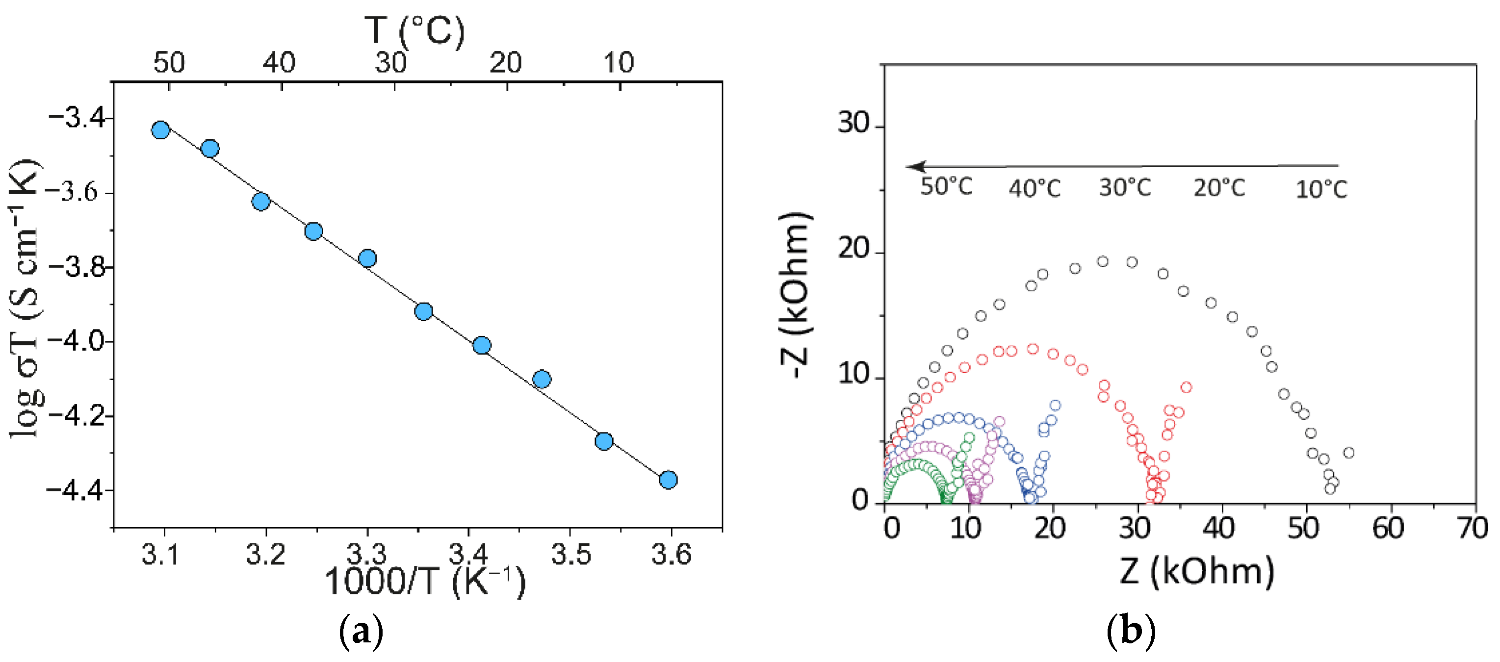Batteries 08 00162 g008