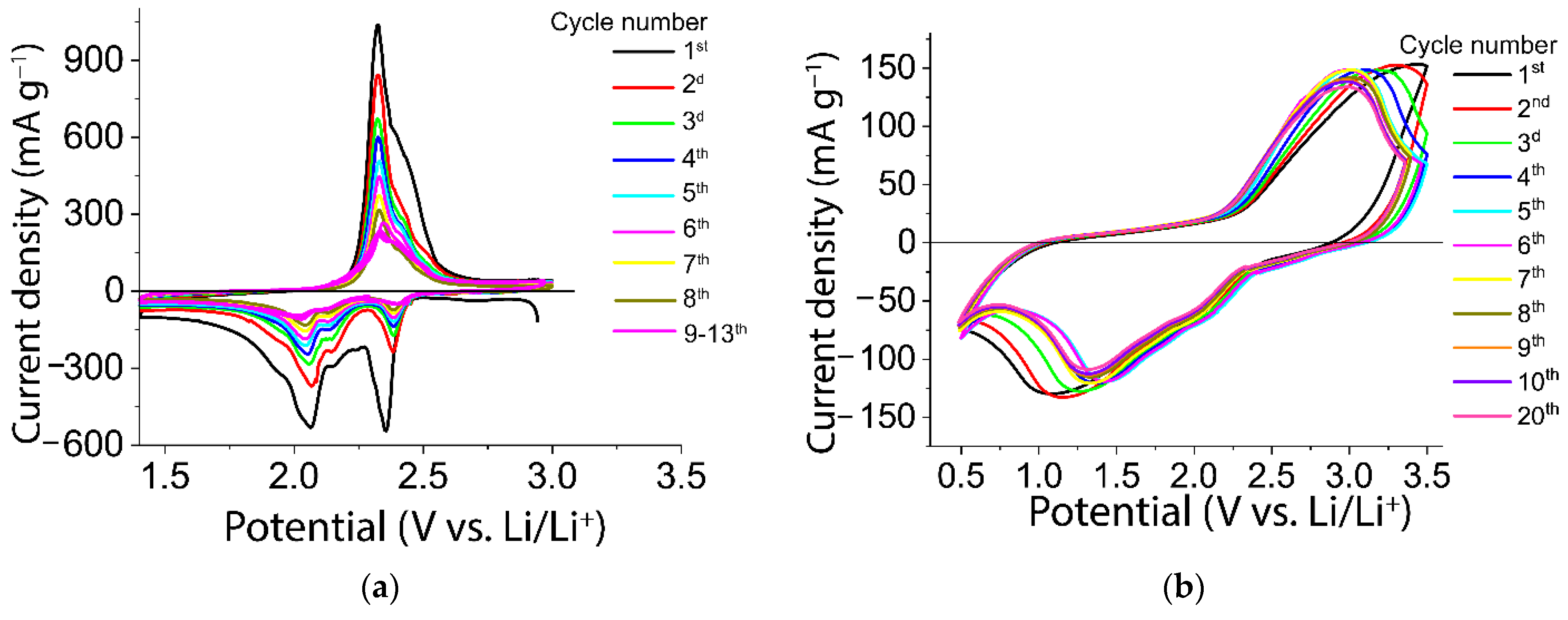 Batteries 08 00162 g010