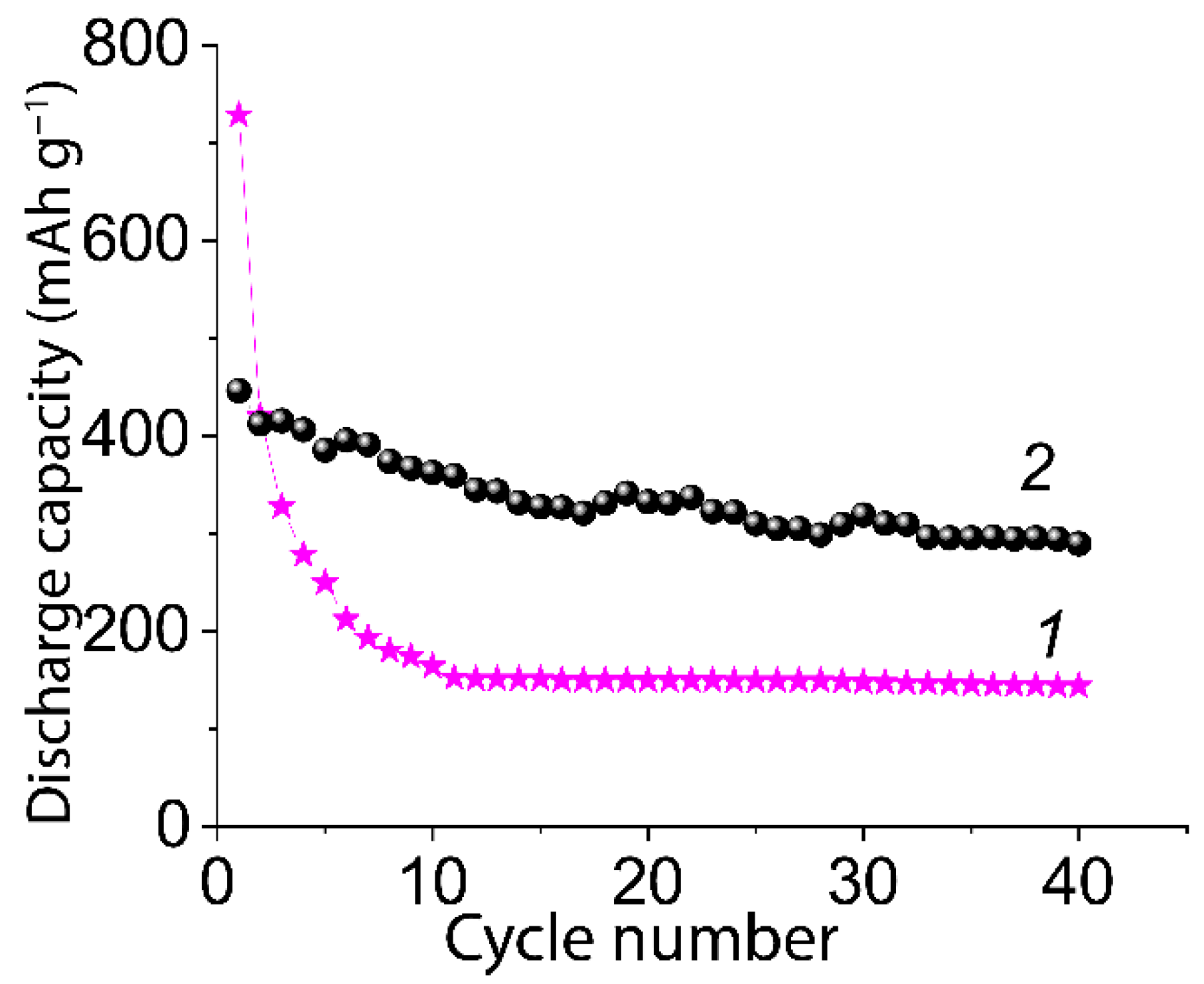 Batteries 08 00162 g011