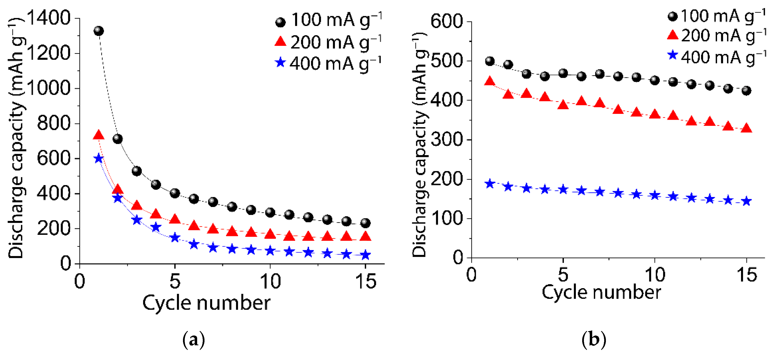 Batteries 08 00162 g012
