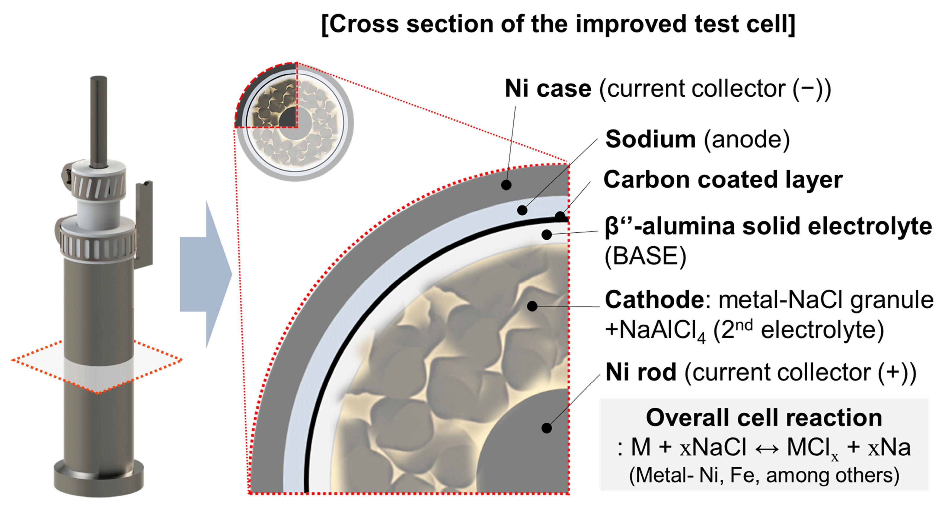Batteries 08 00163 g002