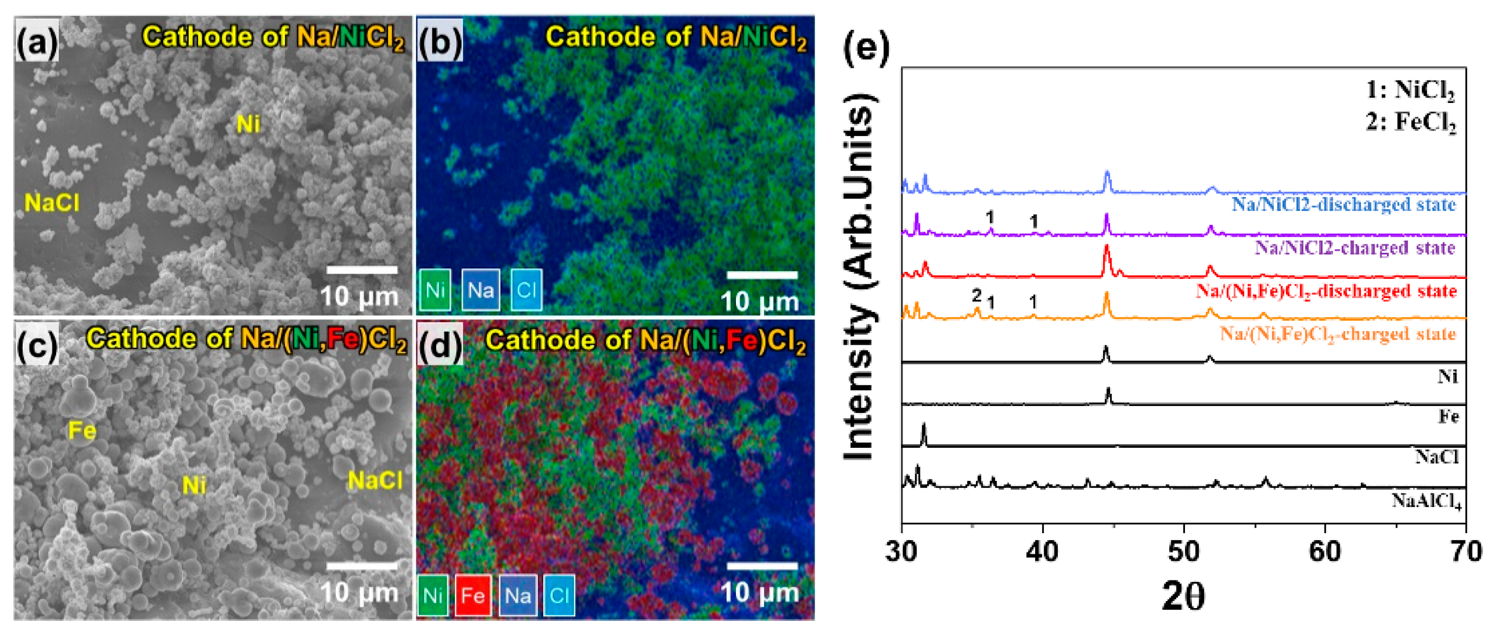 Batteries 08 00163 g003