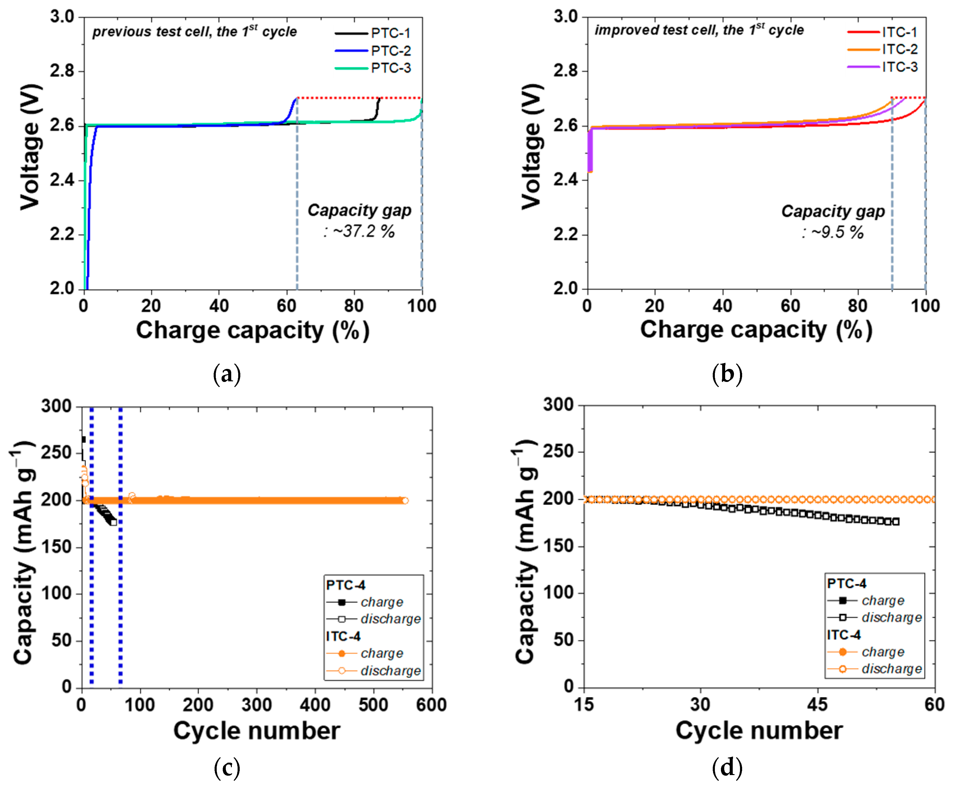 Batteries 08 00163 g004a