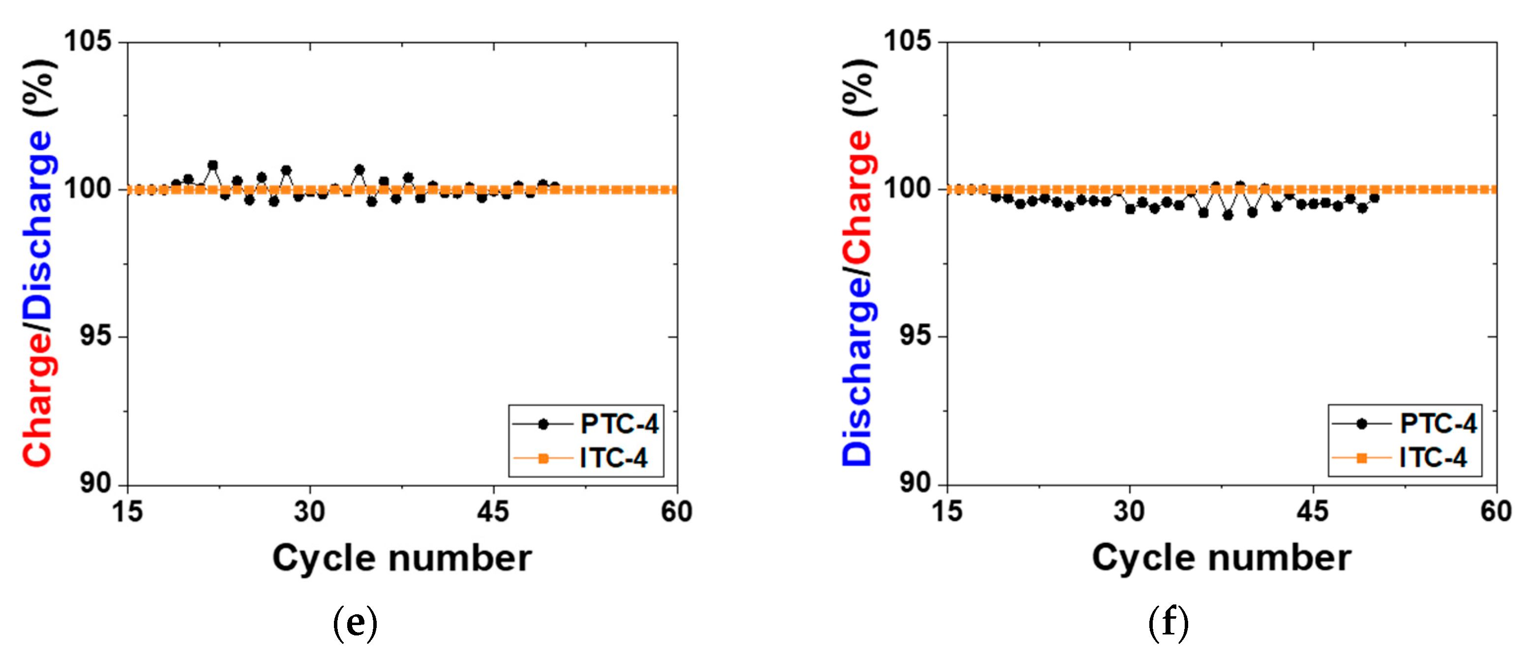 Batteries 08 00163 g004b