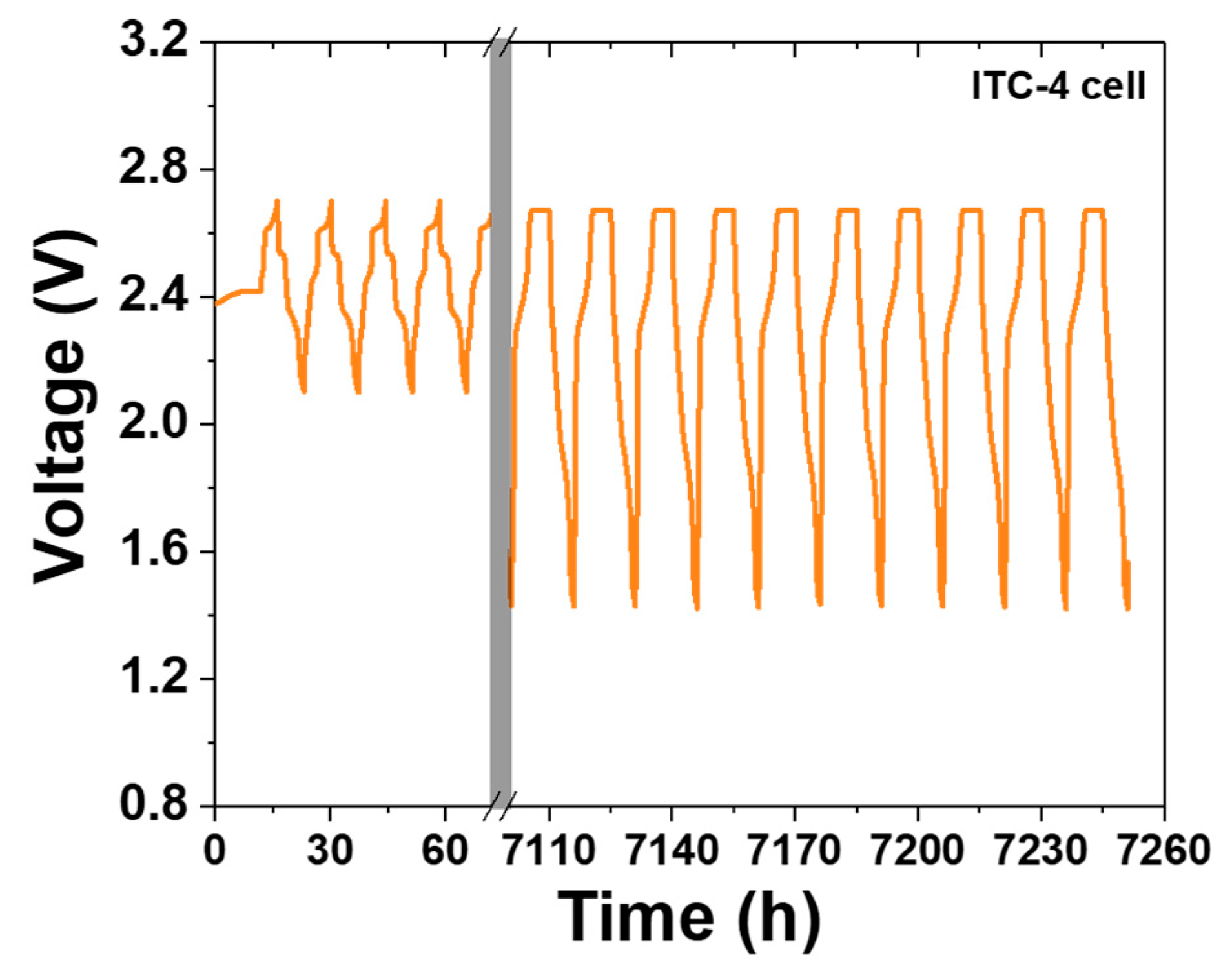 Batteries 08 00163 g006