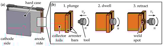 Batteries 08 00174 g001