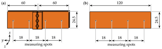 Batteries 08 00174 g0a3