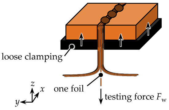 Batteries 08 00174 g0a4