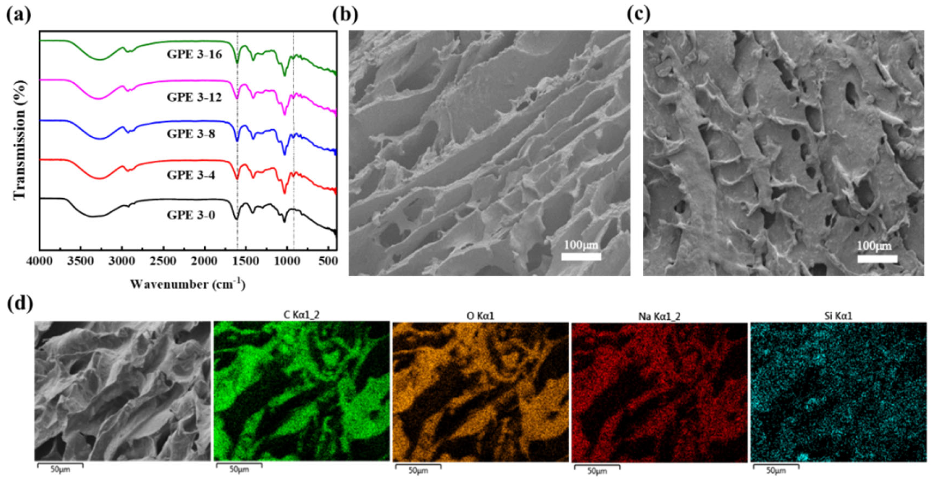 Batteries 08 00175 g002