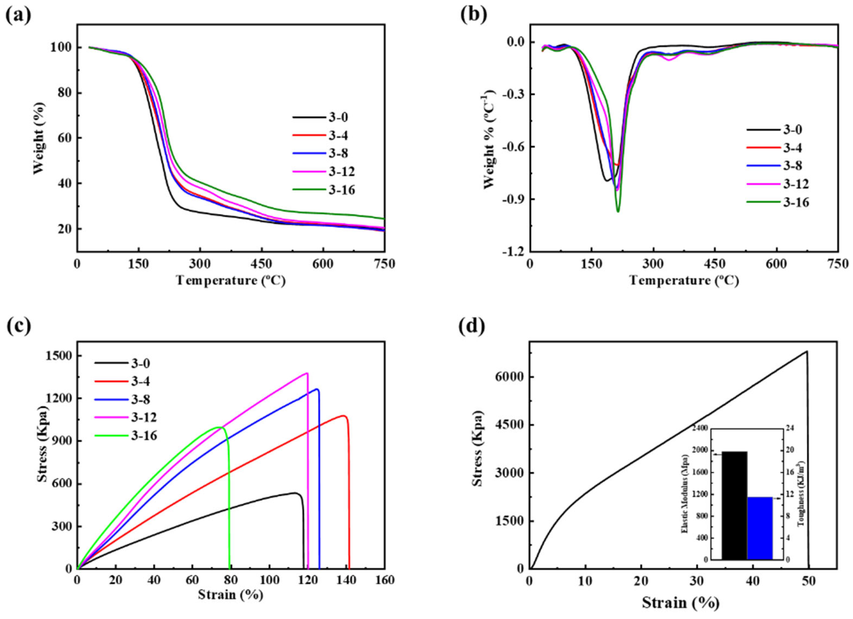 Batteries 08 00175 g003