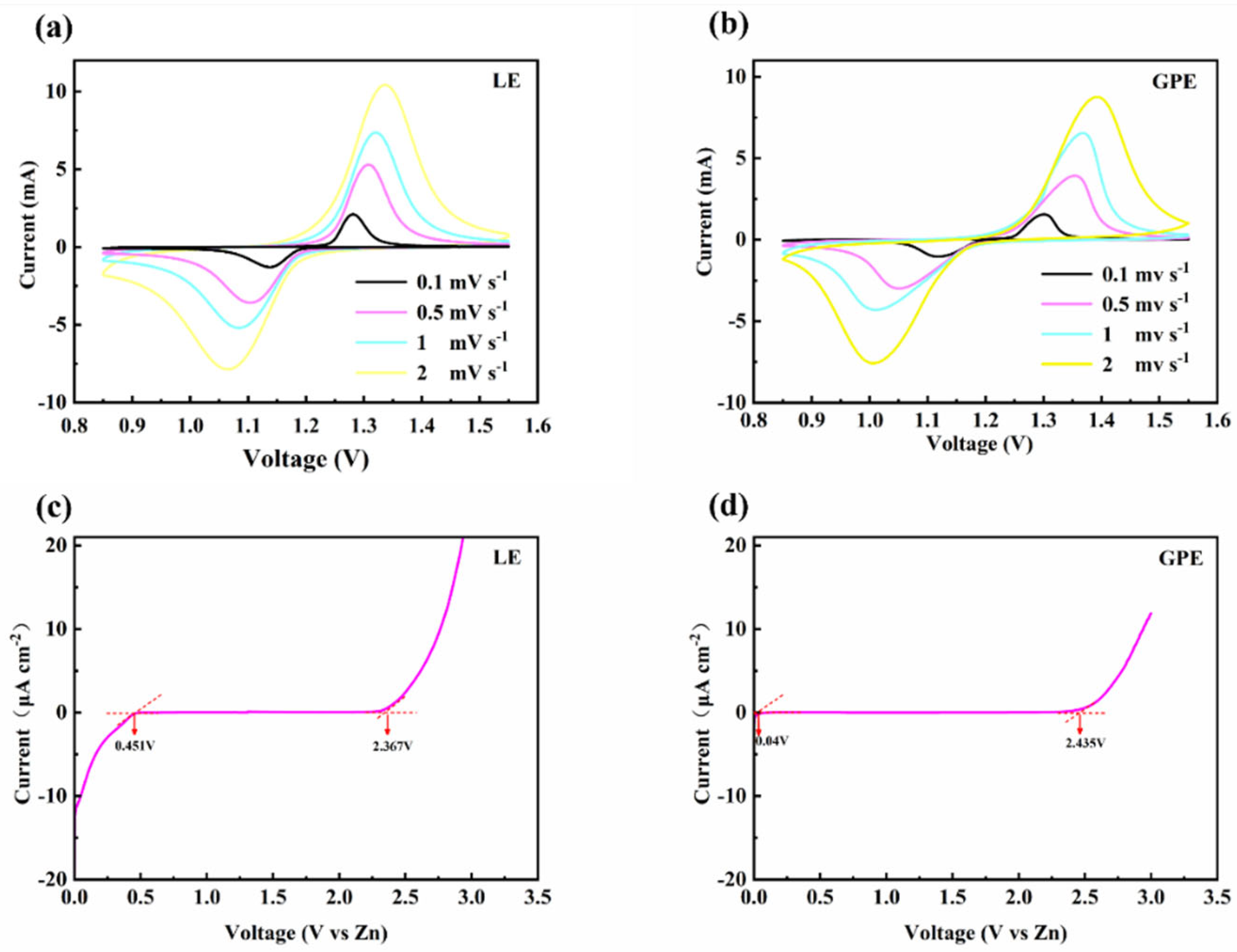Batteries 08 00175 g006