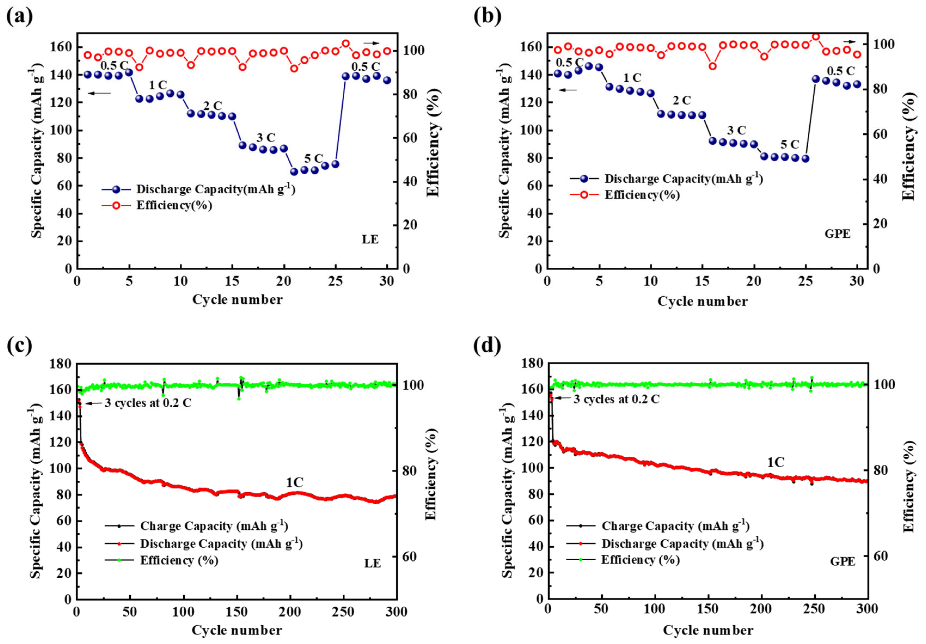 Batteries 08 00175 g007