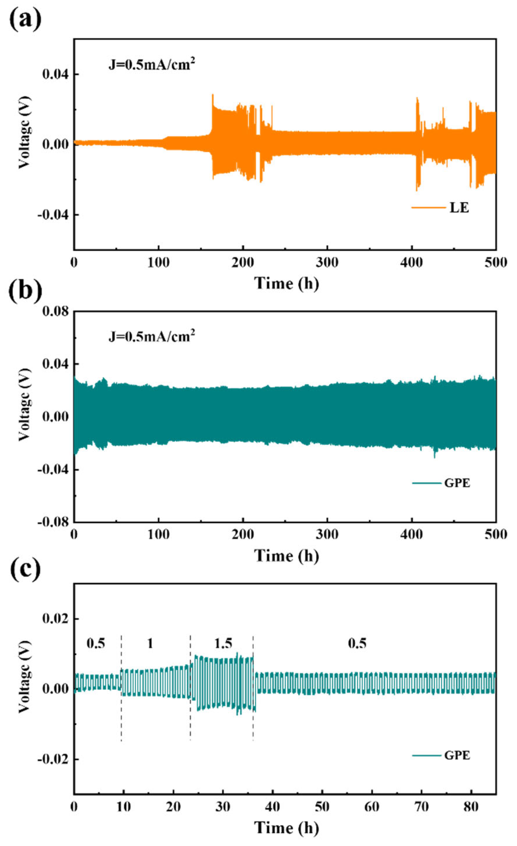 Batteries 08 00175 g008