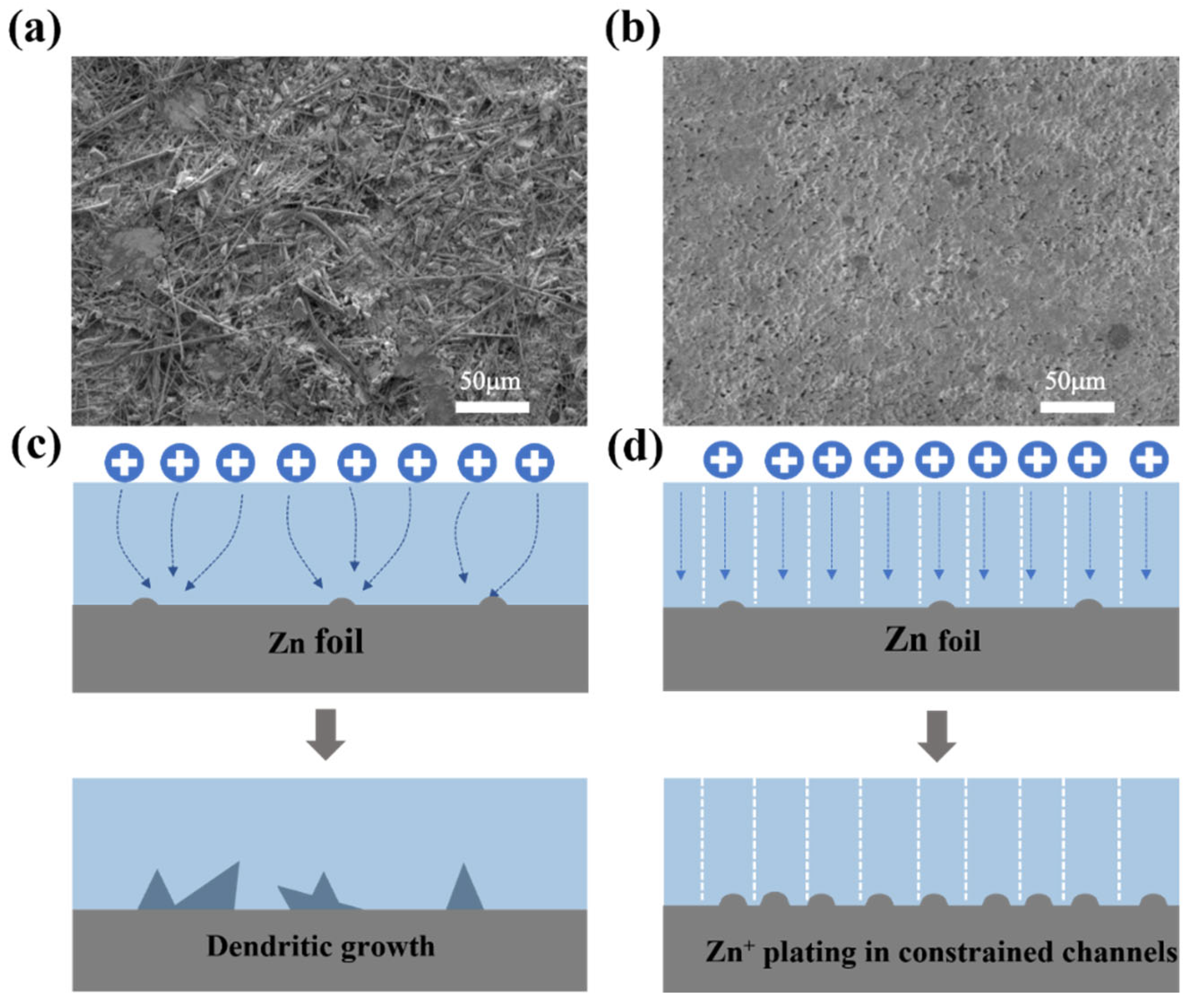 Batteries 08 00175 g009