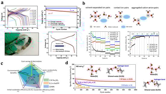 Batteries 08 00180 g002