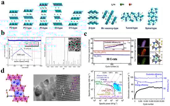 Batteries 08 00180 g006