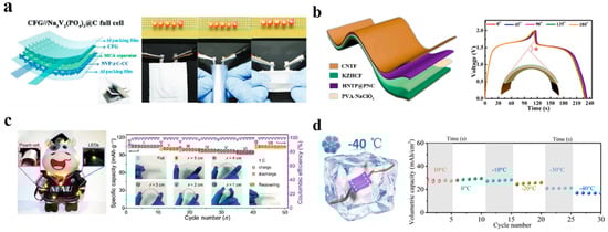 Batteries 08 00180 g011