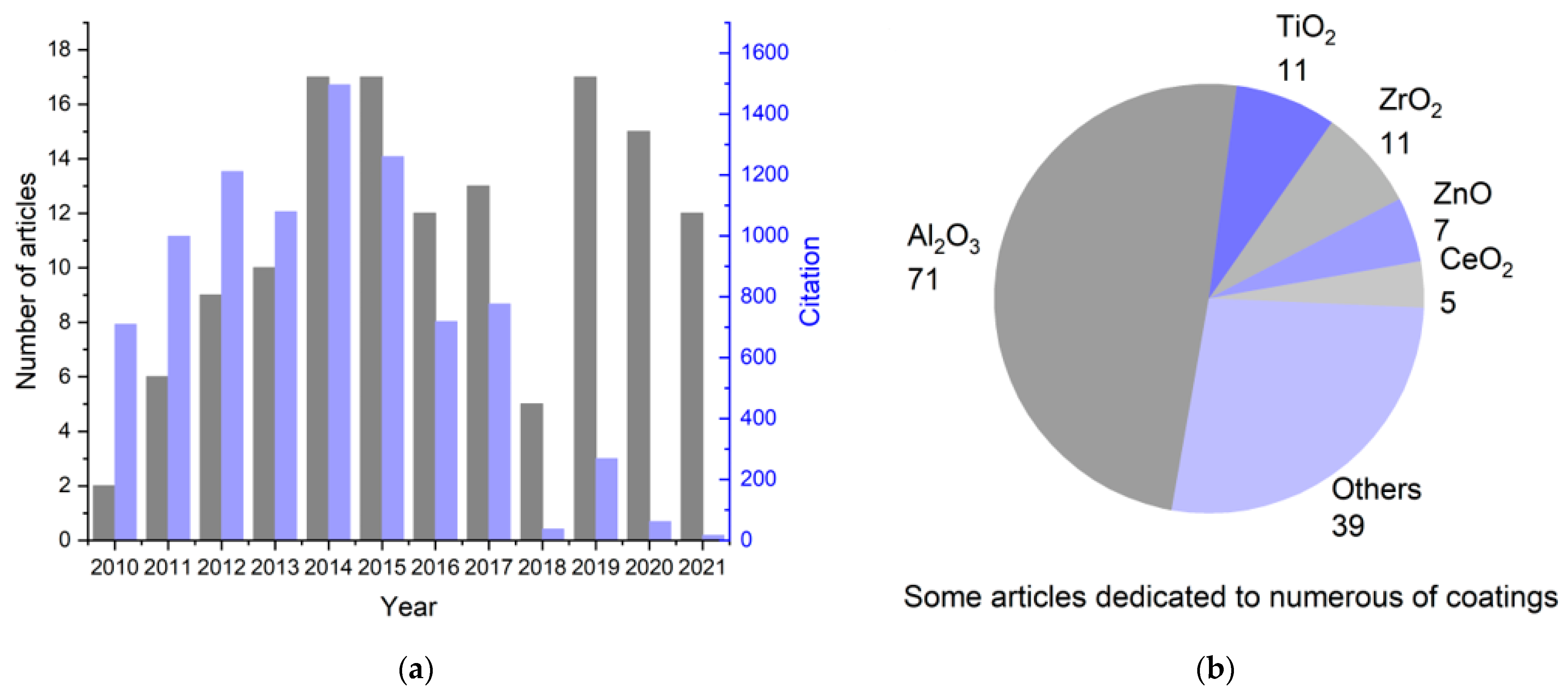 Batteries 08 00184 g001 Batteries 08 00184 g001