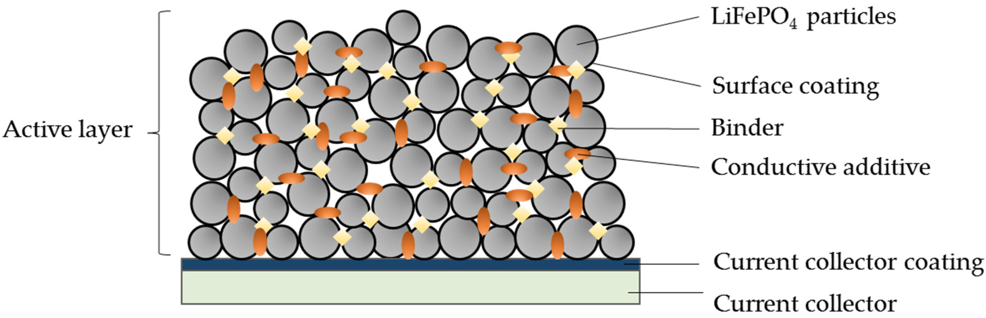 Batteries 08 00185 g001 Batteries 08 00185 g001