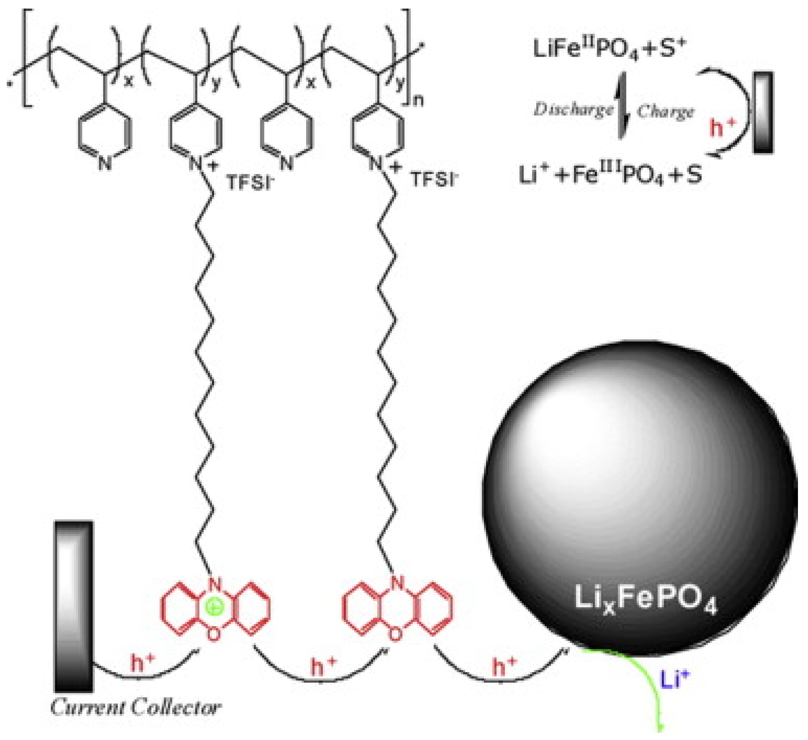 Batteries 08 00185 g005 Batteries 08 00185 g005