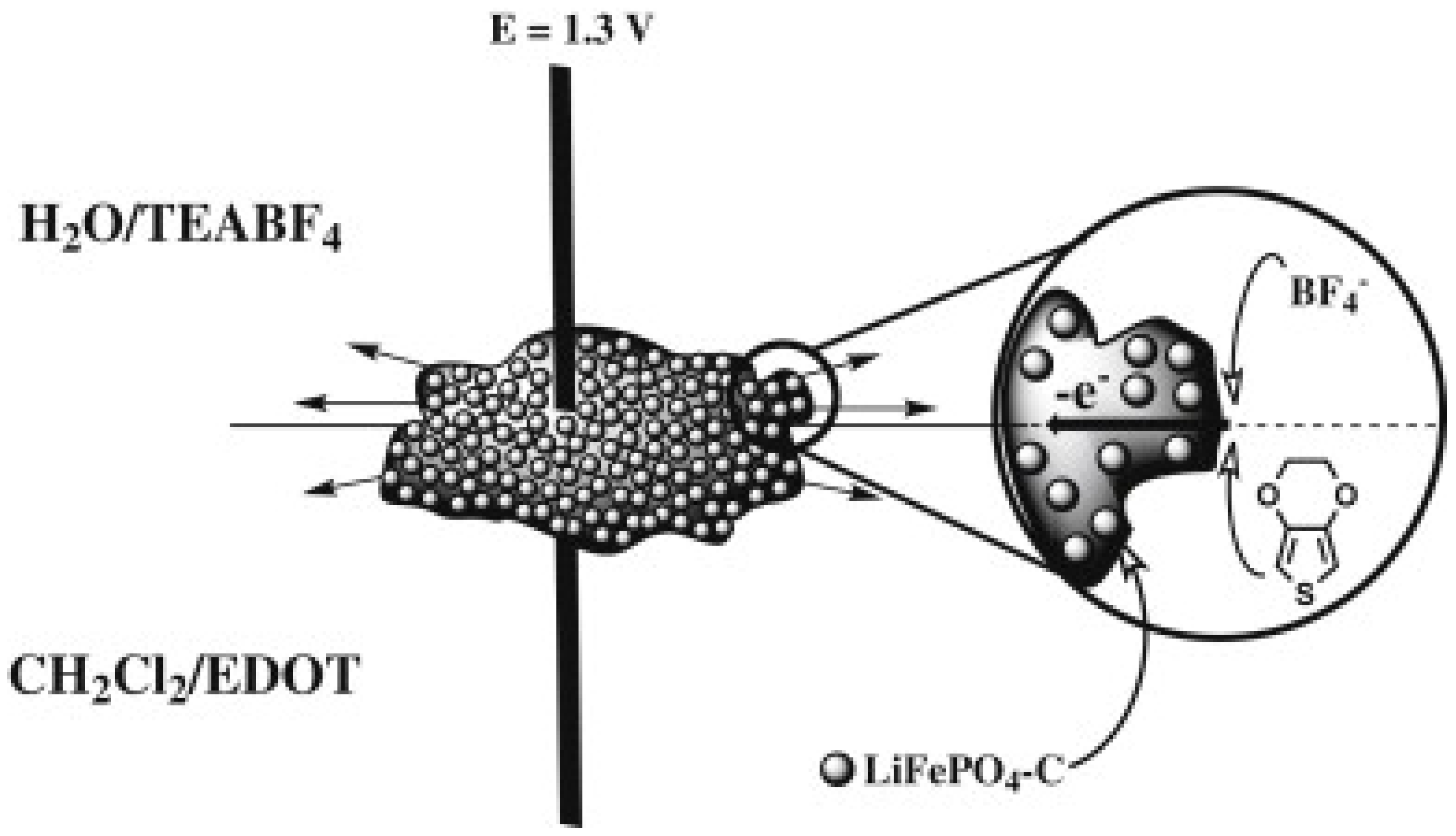 Batteries 08 00185 g007 Batteries 08 00185 g007