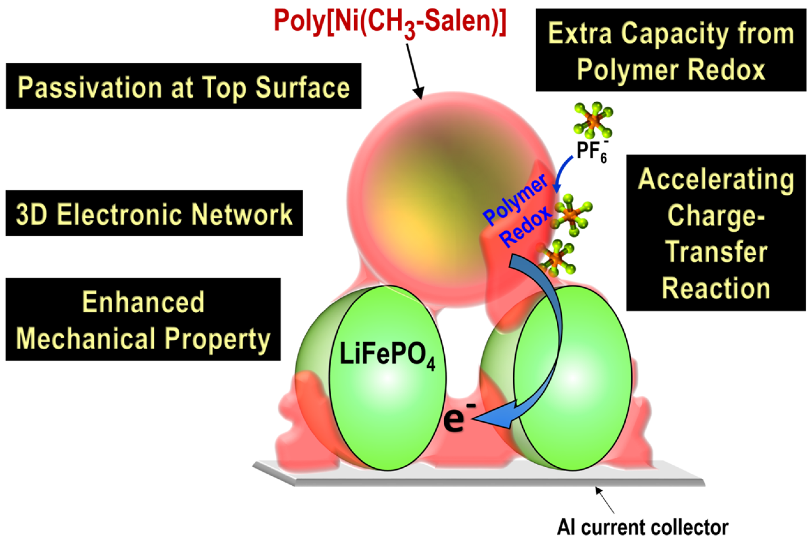 Batteries 08 00185 g009 Batteries 08 00185 g009
