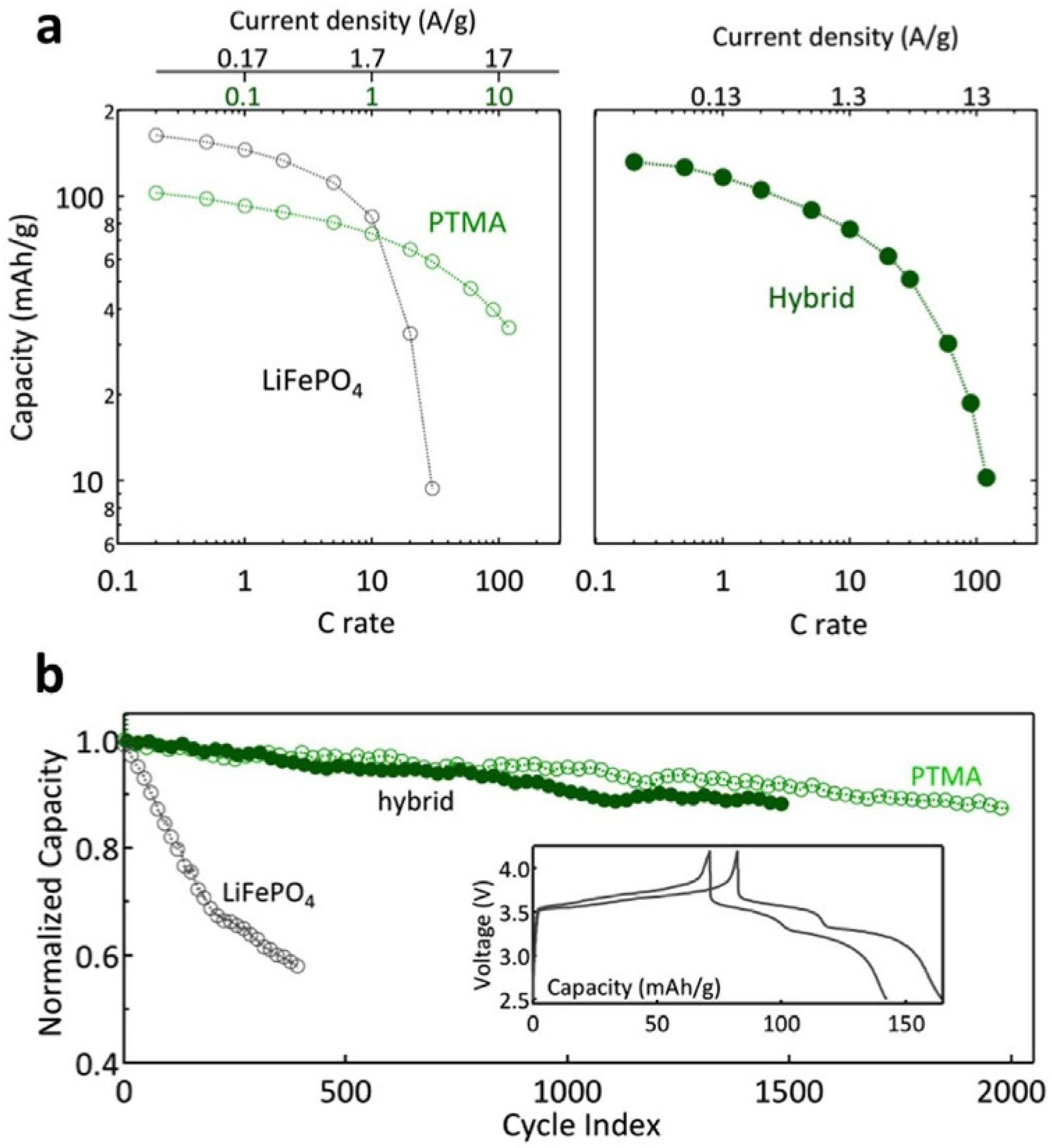 Batteries 08 00185 g010 Batteries 08 00185 g010