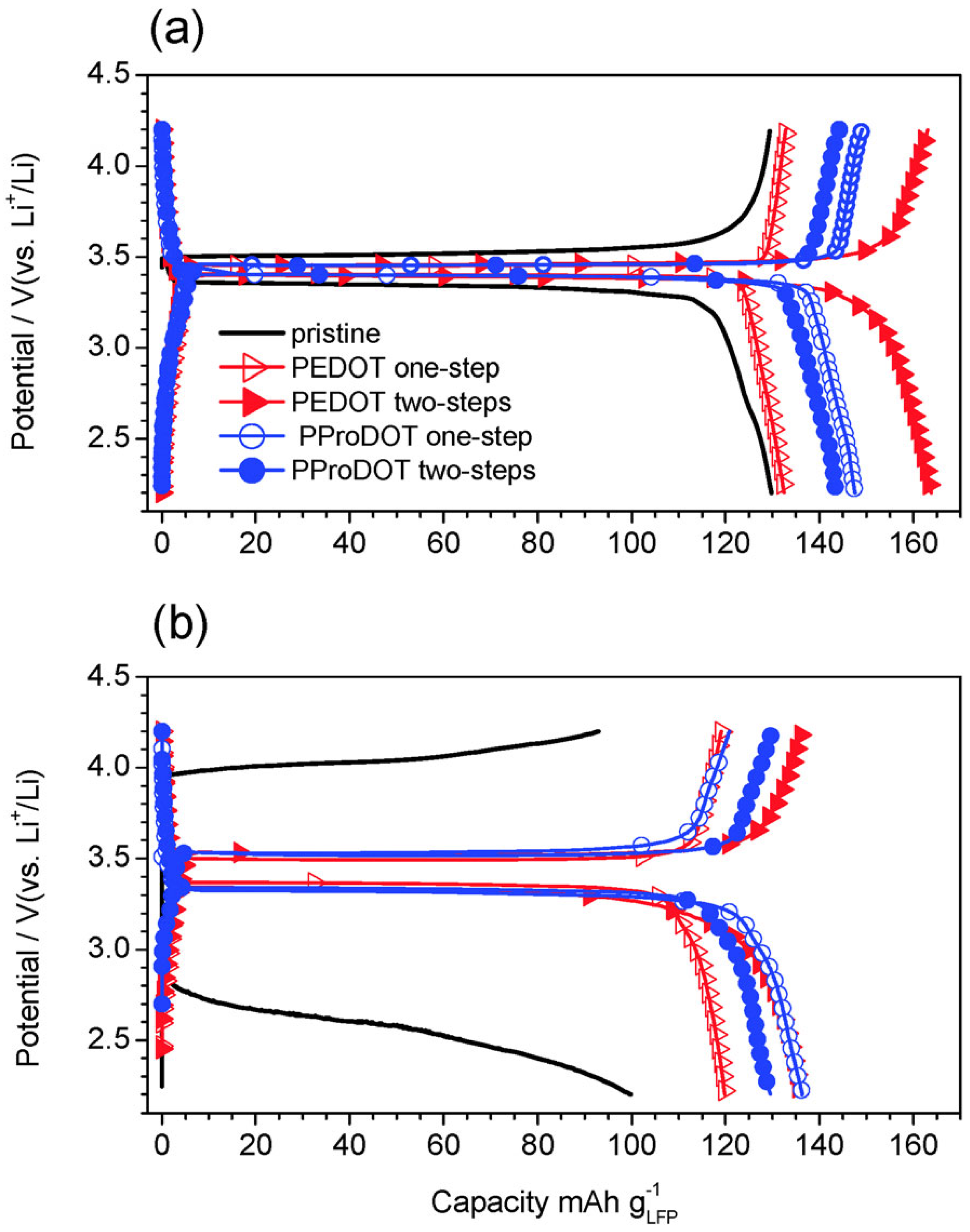 Batteries 08 00185 g011 Batteries 08 00185 g011