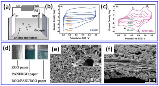 Batteries 08 00191 g001