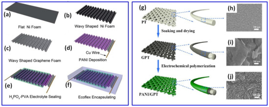 Batteries 08 00191 g002