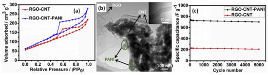 Batteries 08 00191 g004