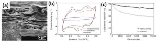 Batteries 08 00191 g005