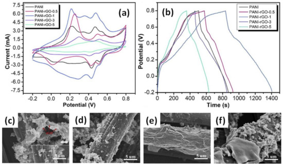 Batteries 08 00191 g006