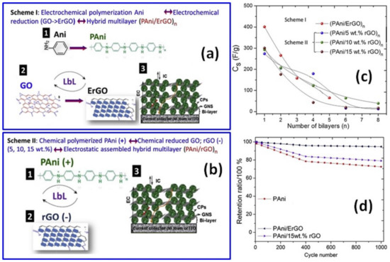 Batteries 08 00191 g007