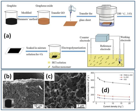 Batteries 08 00191 g008