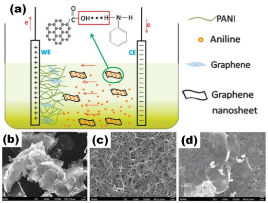 Batteries 08 00191 g009