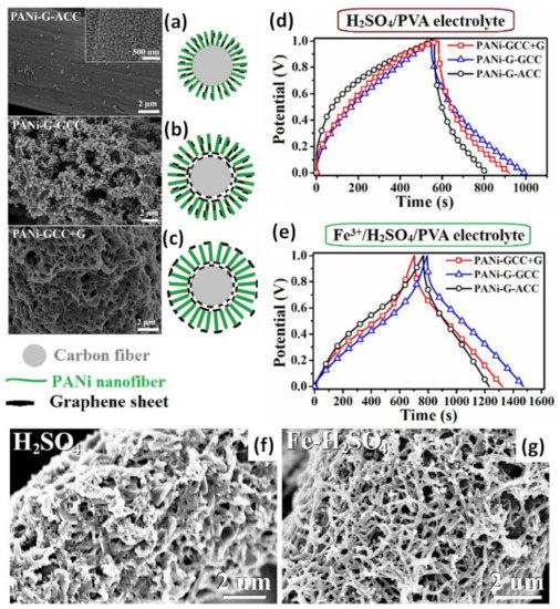 Batteries 08 00191 g010