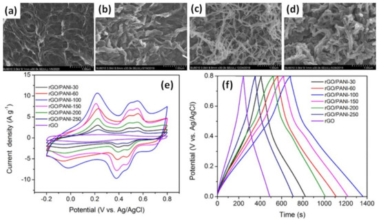 Batteries 08 00191 g013