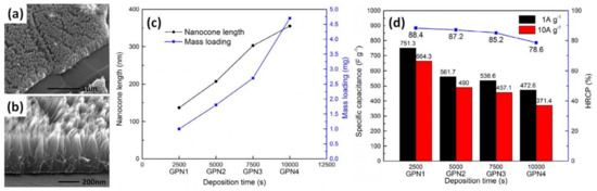 Batteries 08 00191 g014