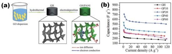 Batteries 08 00191 g015