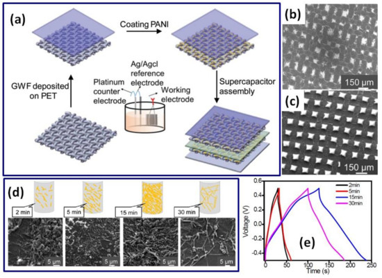 Batteries 08 00191 g016