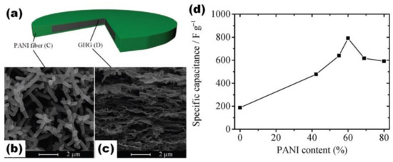 Batteries 08 00191 g017