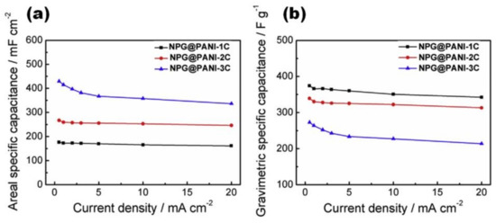 Batteries 08 00191 g018