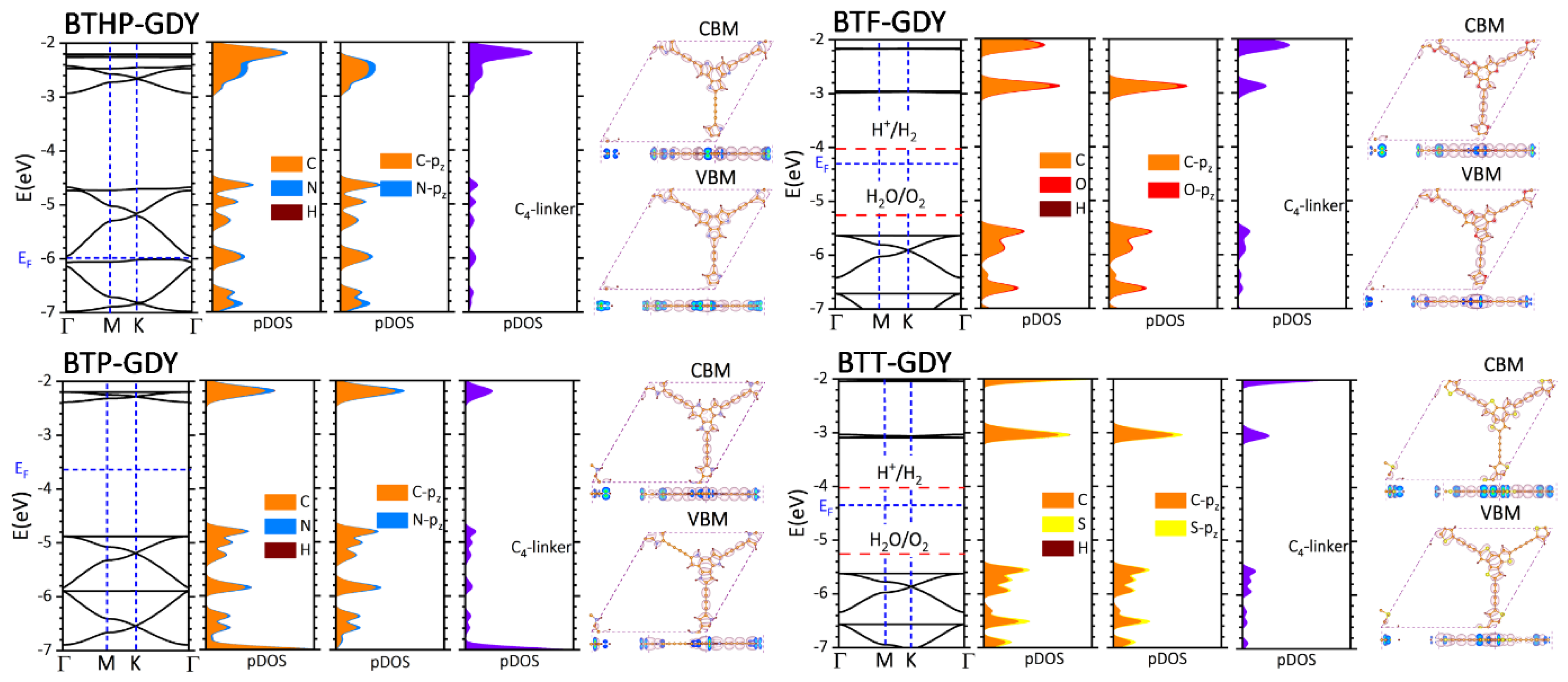 Batteries 08 00194 g002