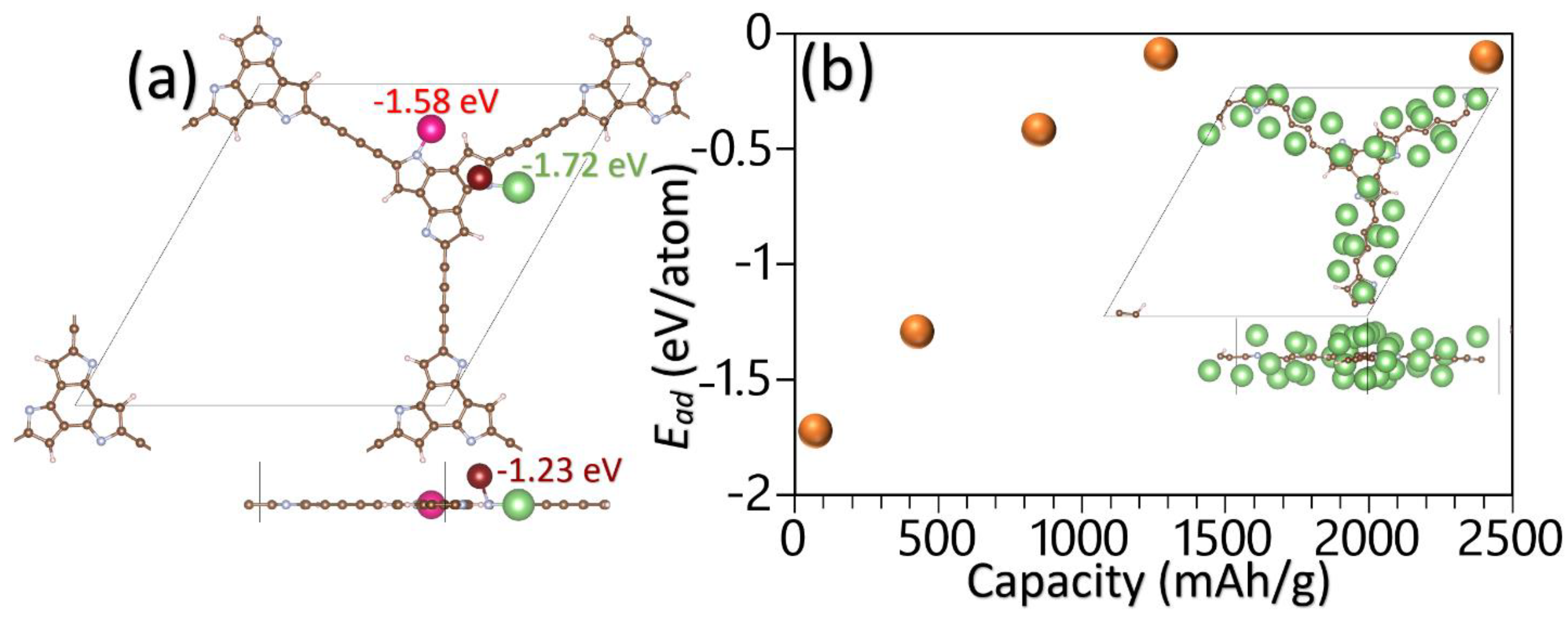 Batteries 08 00194 g007