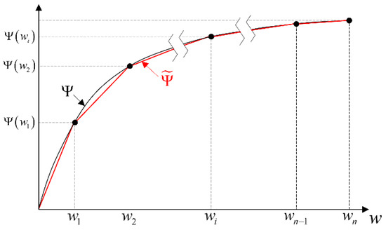 Batteries 08 00198 g0a1