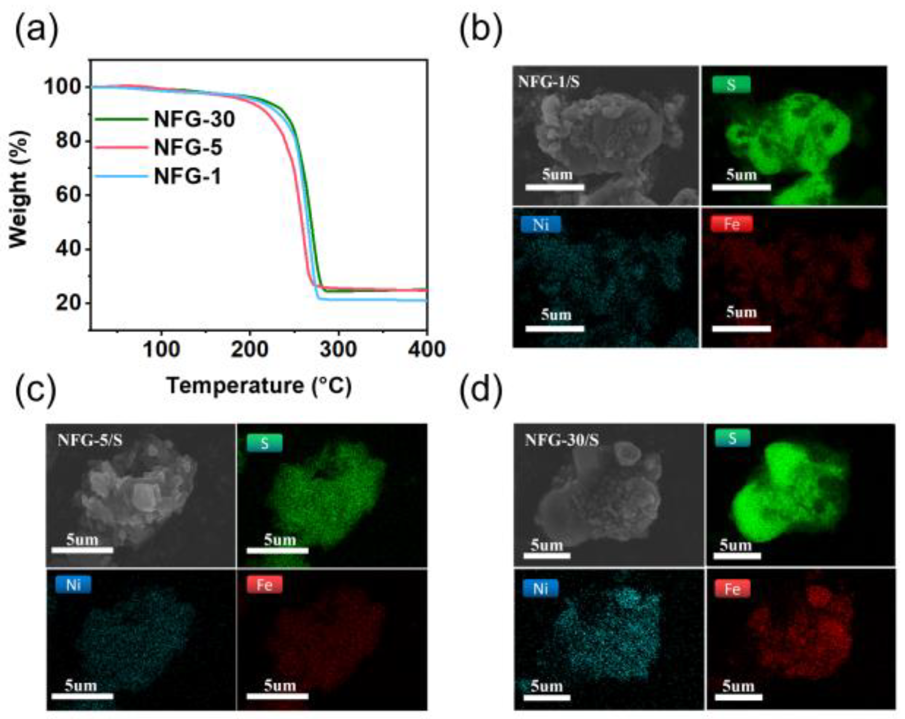Batteries 08 00200 g002 Batteries 08 00200 g002