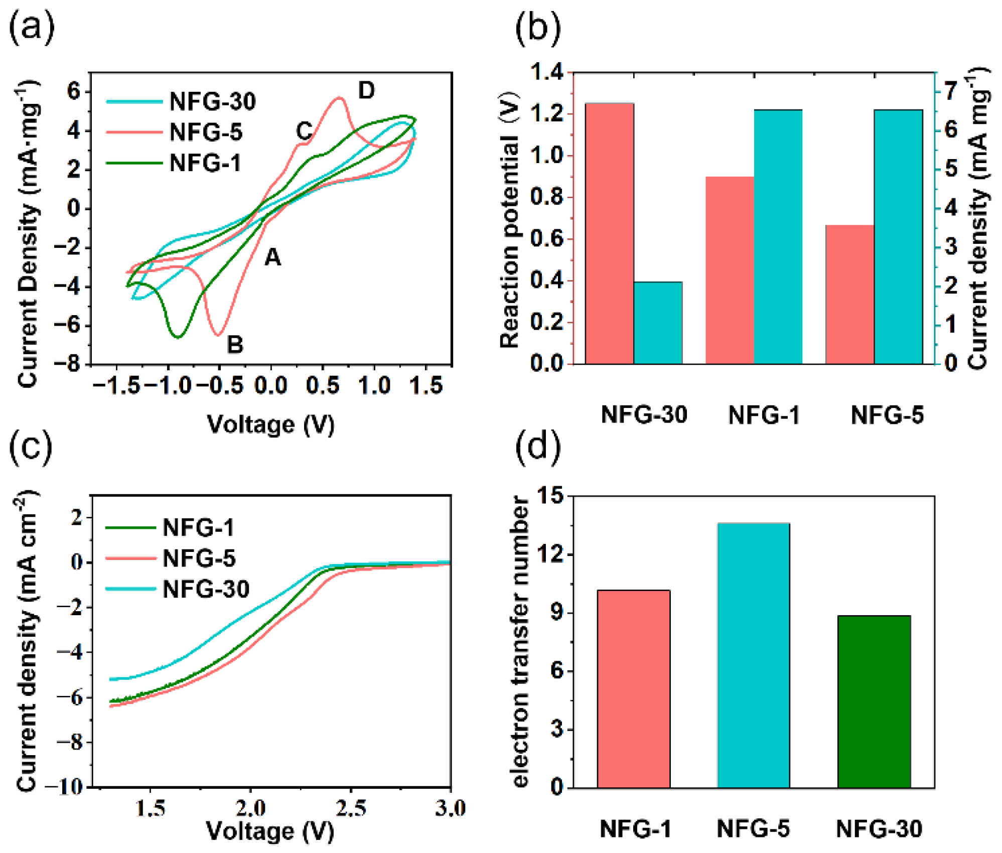 Batteries 08 00200 g003 Batteries 08 00200 g003