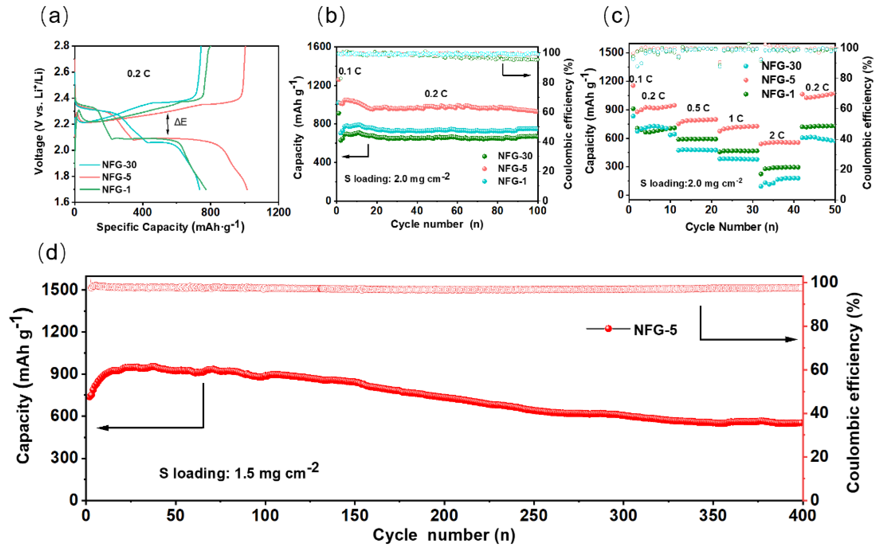 Batteries 08 00200 g004 Batteries 08 00200 g004